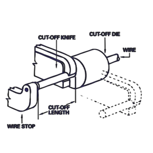 Cut-off knife application